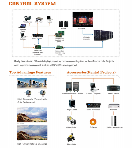 LED Video Wall Control Diagram of JEKAZ LED