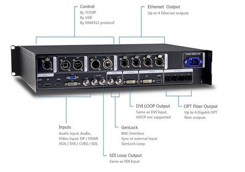Nova Pro HD LED-videoprocessor arbejdsdiagram