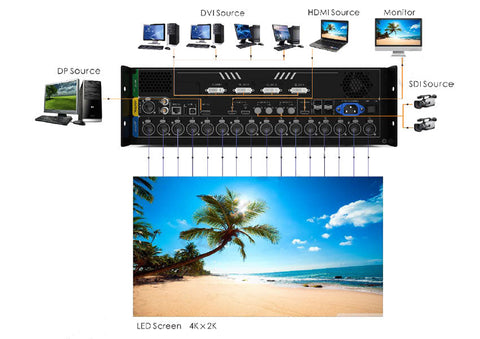 NovaStar NovaPro UHD Jr. Working Diagram