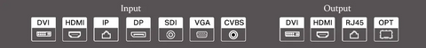 Novastar H Series Input Output