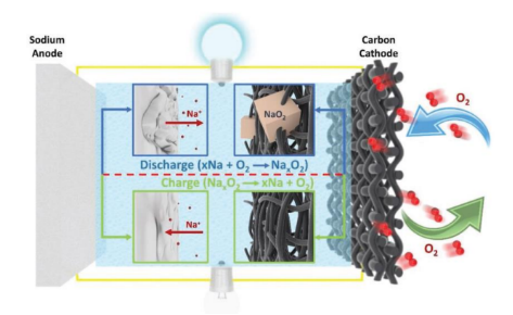 lithium battery