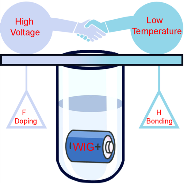 lithium battery