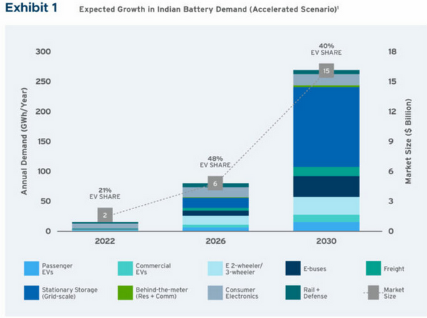 battery requirements