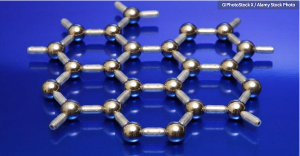 graphene battery