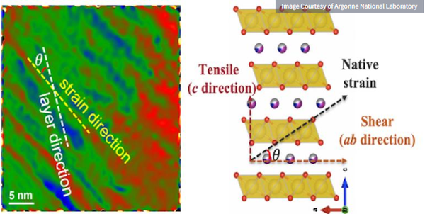 sodium ion battery