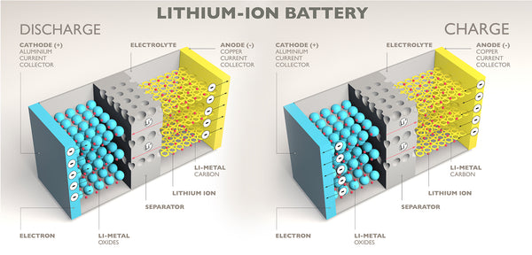 pin lithium