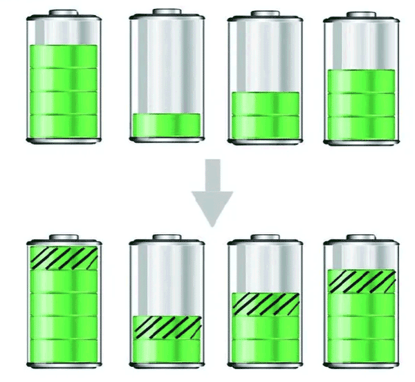Lithium battery discharge