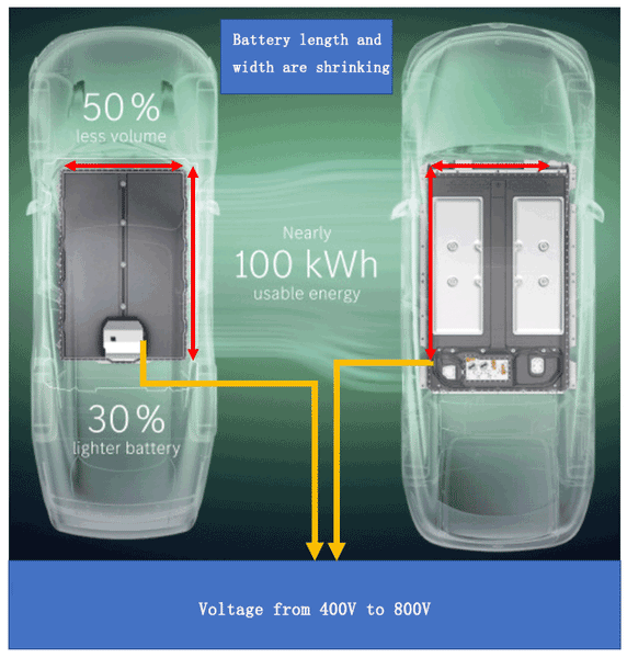 electric car