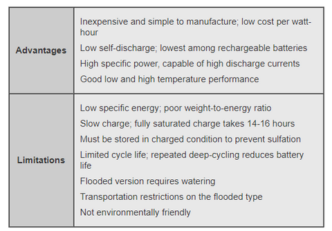 Lead Acid Battery