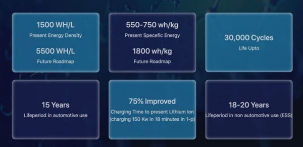 Aluminum ion battery