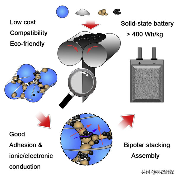 Lithium-ion batteries