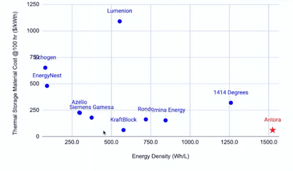 lithium battery