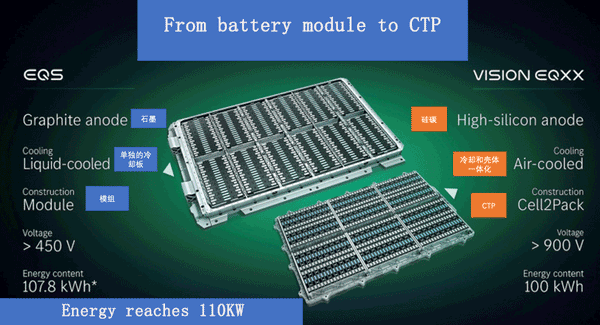 battery module