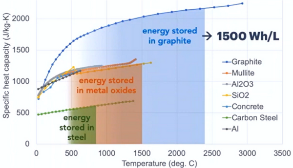 lithium battery