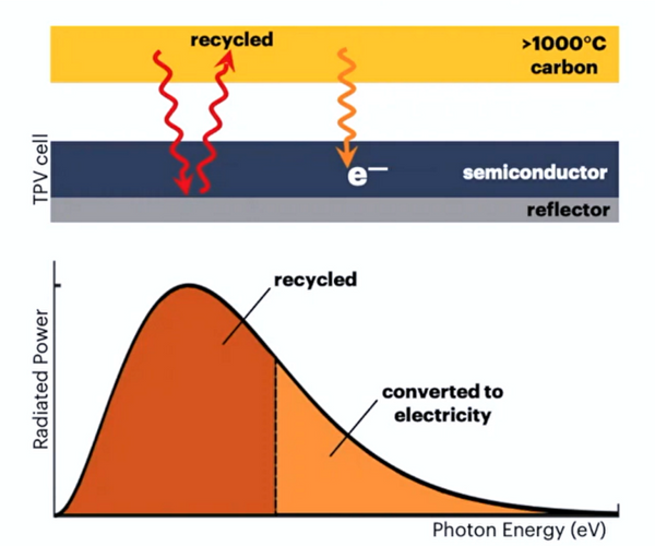 lithium battery