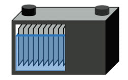 Starter battery