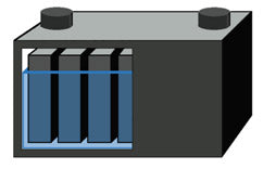 Deep-cycle battery