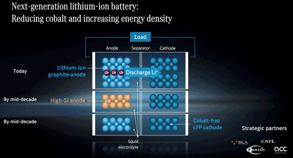 battery module