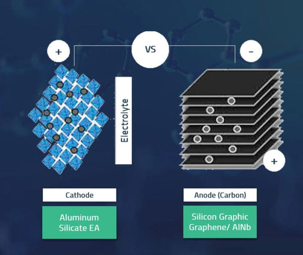 Aluminum ion battery