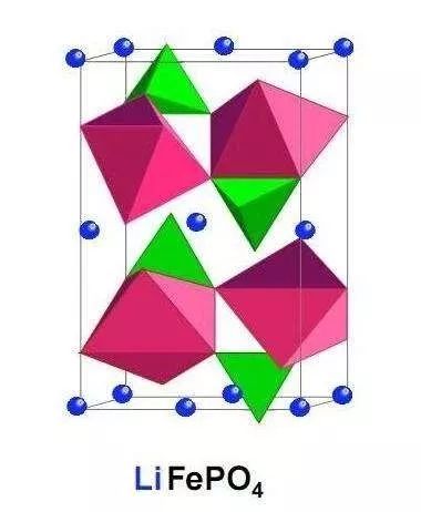 Lithium Iron Phosphate Materials