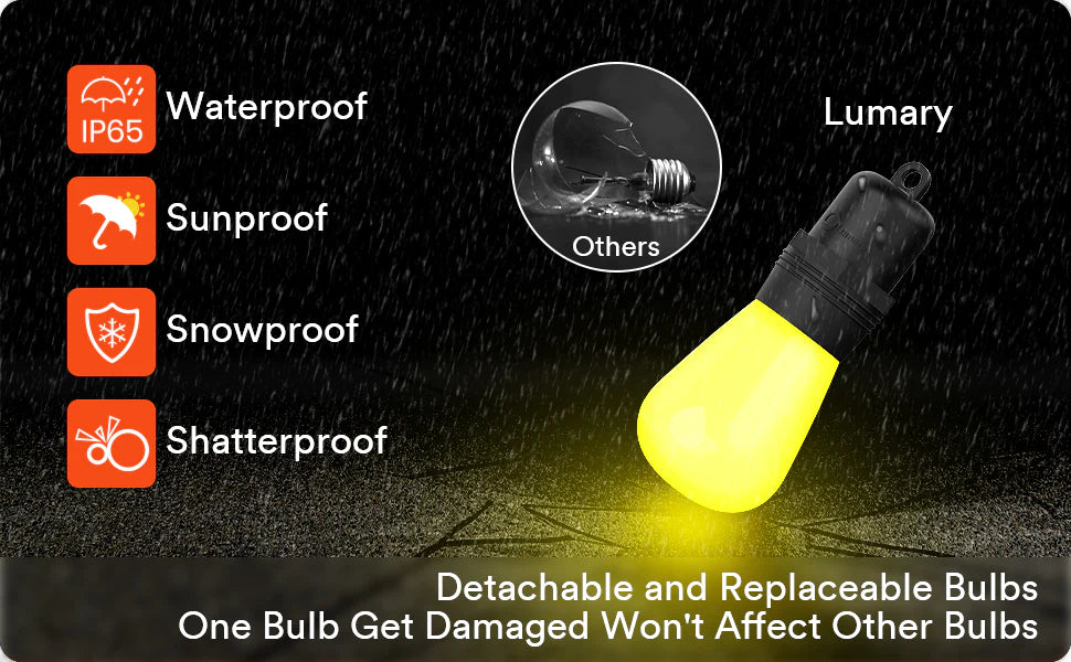 Outdoor Bulb String Lights are waterproof with an IP65 rating.