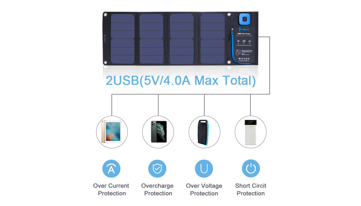 2USB 5V/4A Max BigBlue 28W solar cargador de teléfono con Ammeter Digital general 