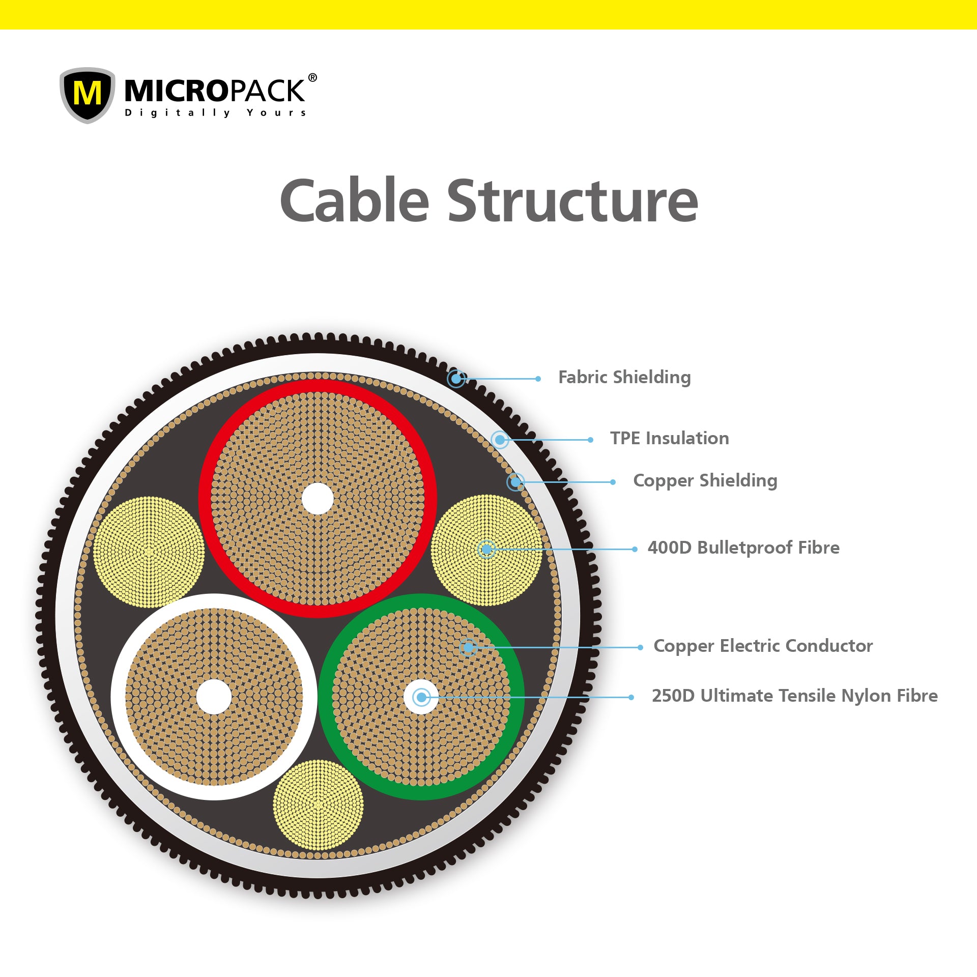 USB-A to Micro USB Cable Charge & Sync MC-315