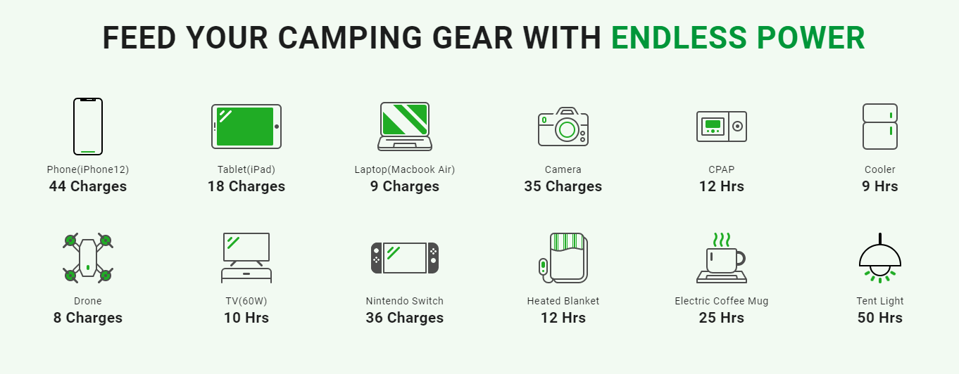 Camping with Solar Generator 