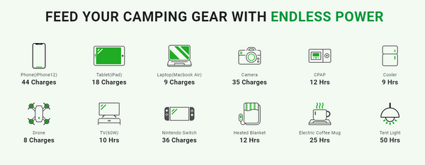 How long will a portable power station last
