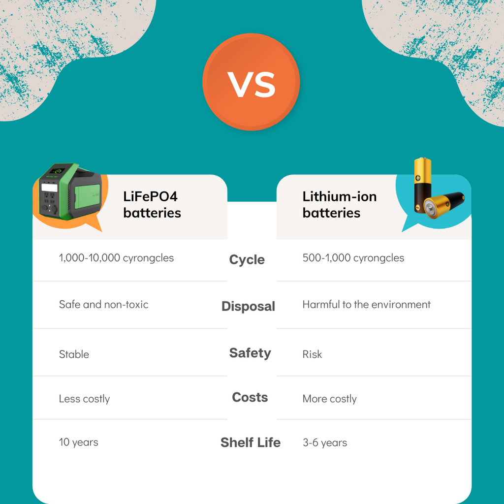 LiFePo4 Vs. Li-ion Battery Chart