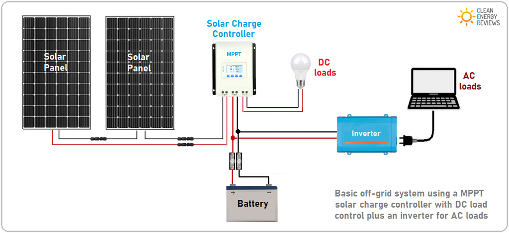 how does MMPT solar charge controller work