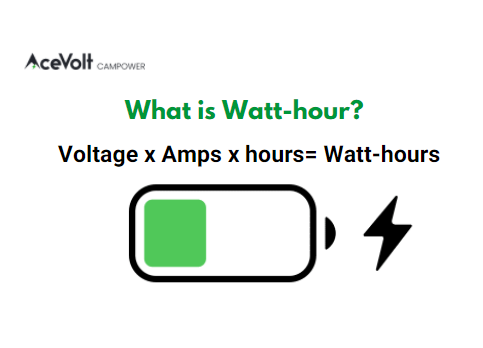 What is a Watt-hour of a portable power station