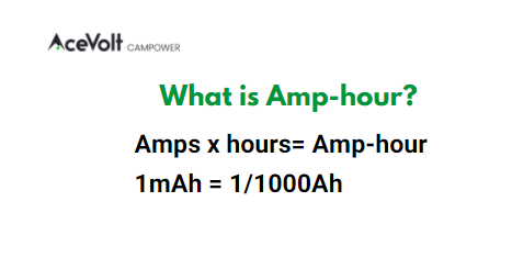 what is amp-hour in a portable power bank