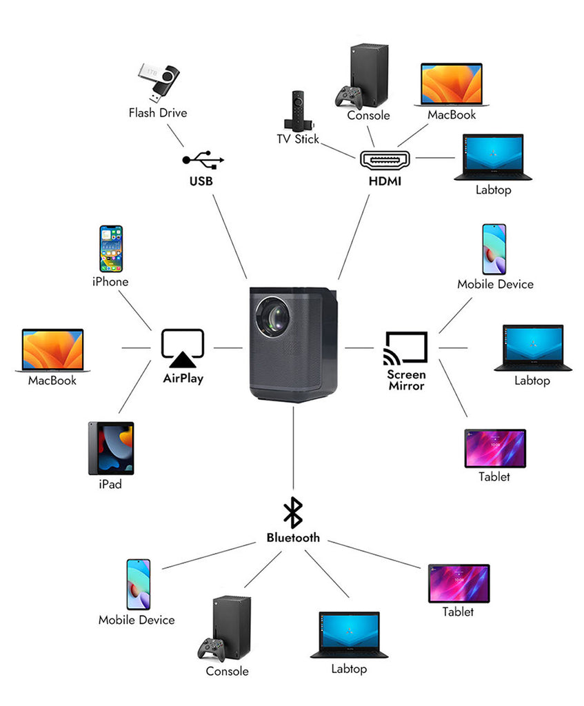 home smart mini projector ZEEMR D1 Pro global version with multiple connectivities