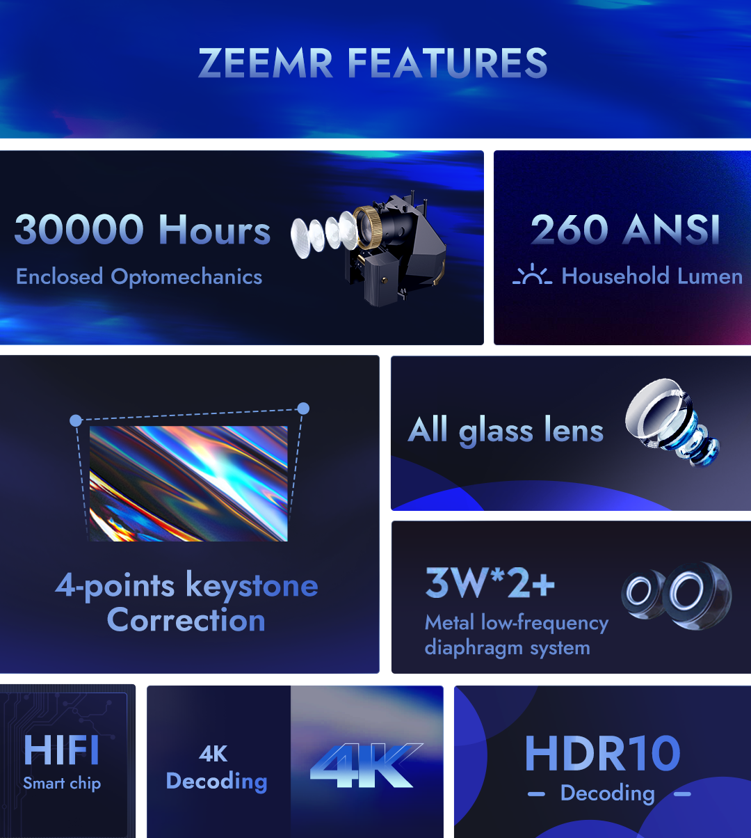 Parameters of the ZEEMR D1 Pro home smart mini projector global version