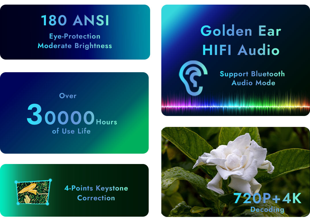 Parameters of the ZEEMR M1 Pro home smart mini projector