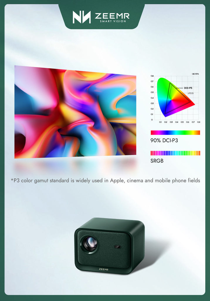 ZEEMR Z1 Mini home theater projector offers realistic and vivid images powered by P3 color gamut, which is widely used in cinema and mobile phone industries.