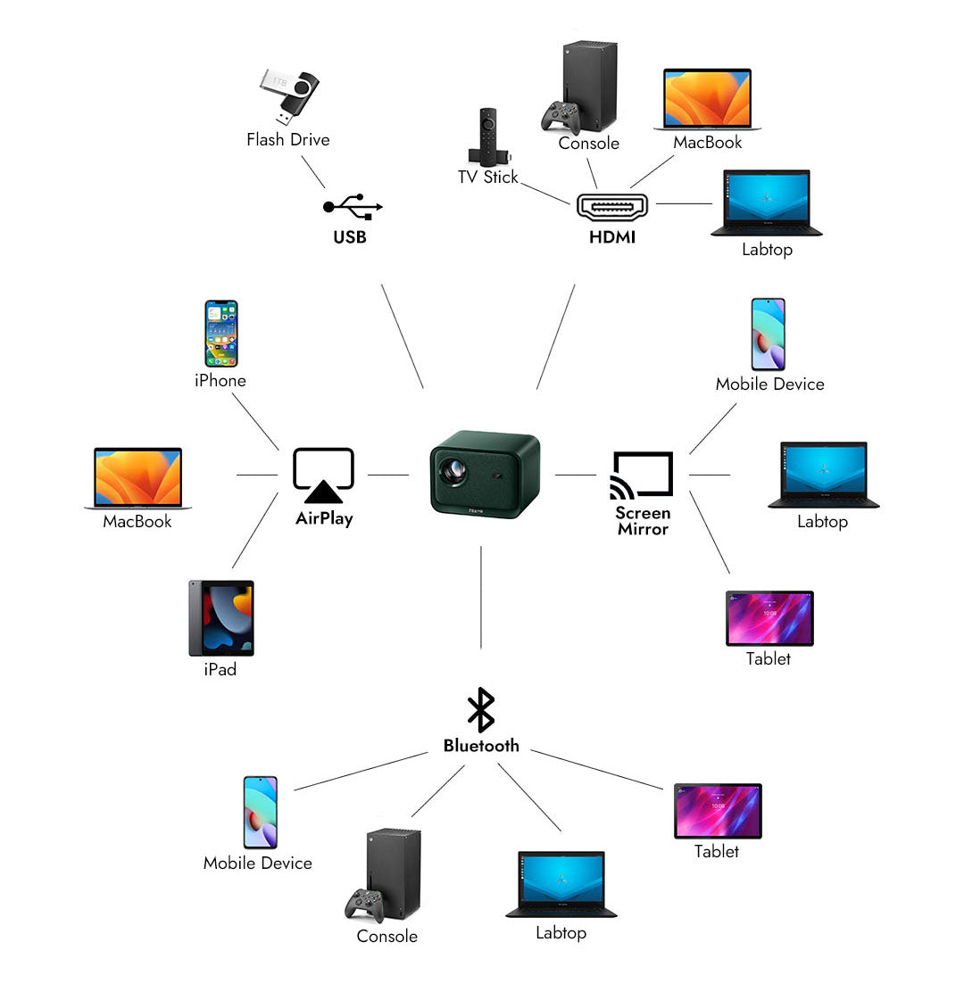 home smart mini projector ZEEMR Z1 Mini global version with multiple connectivities