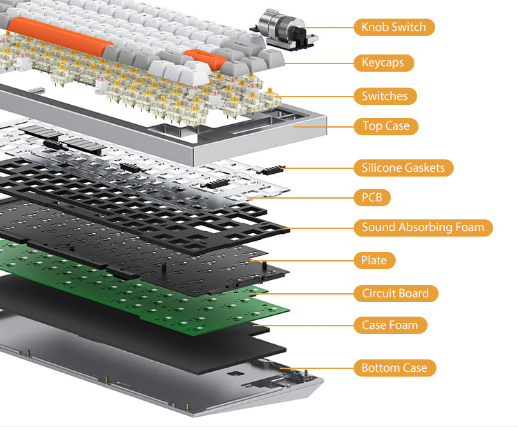 ProSpectrum Mechanical Keyboard Set