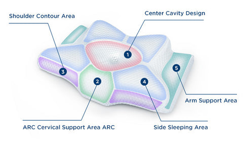 butterfly shaped cervical pillow