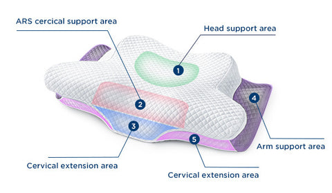 butterfly shaped cervical pillow