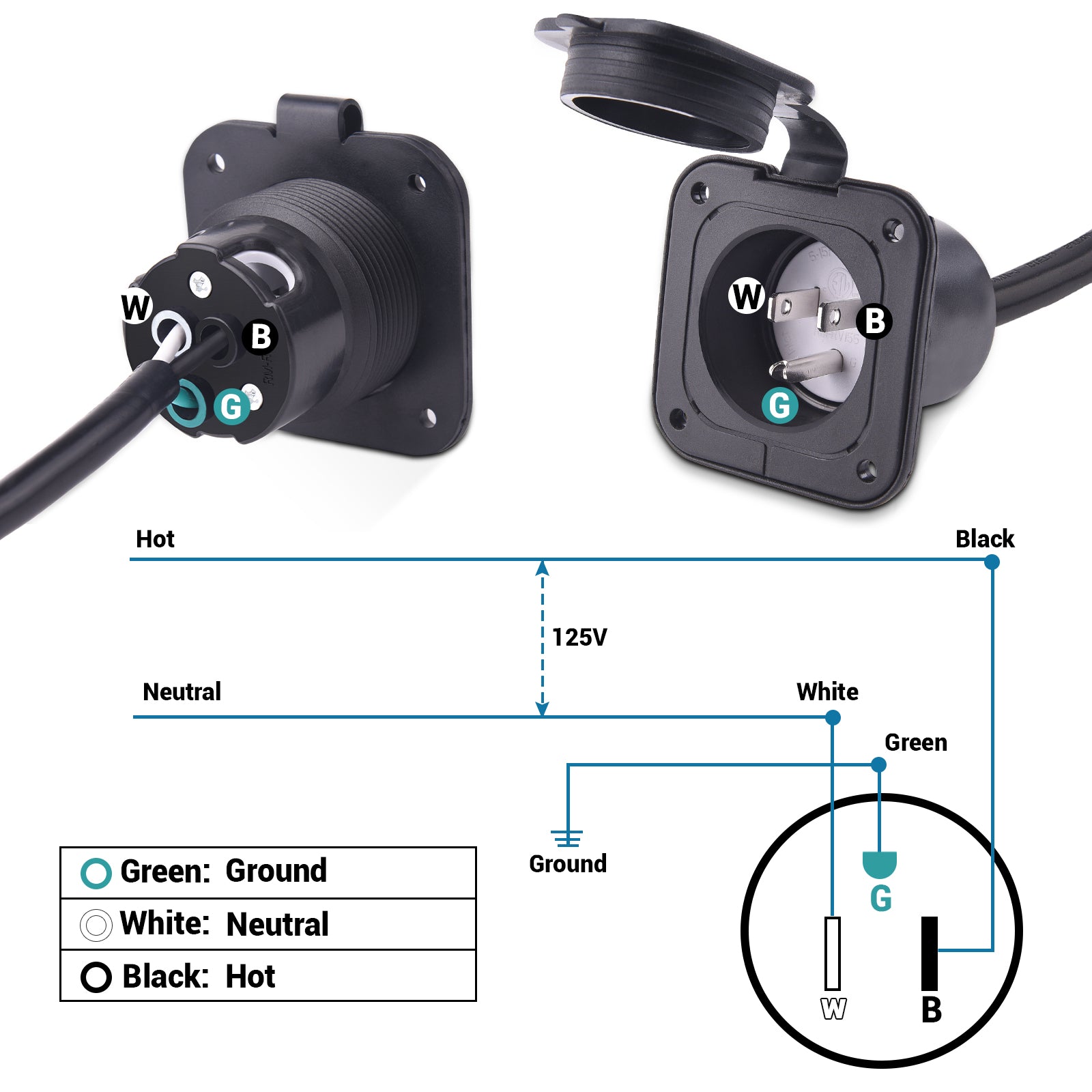 15 Amp 125V AC Port Plug with Integrated 18