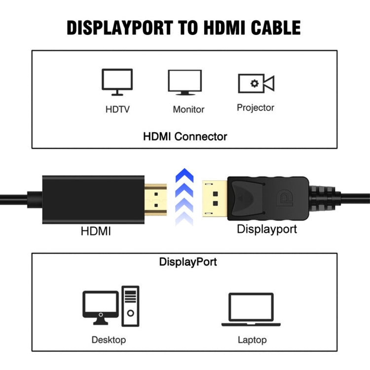 DisplayPort Male to HDMI Male Adapter Cable, Length: 1.8m