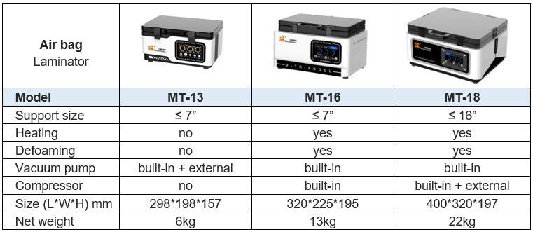 airbag type oca machine