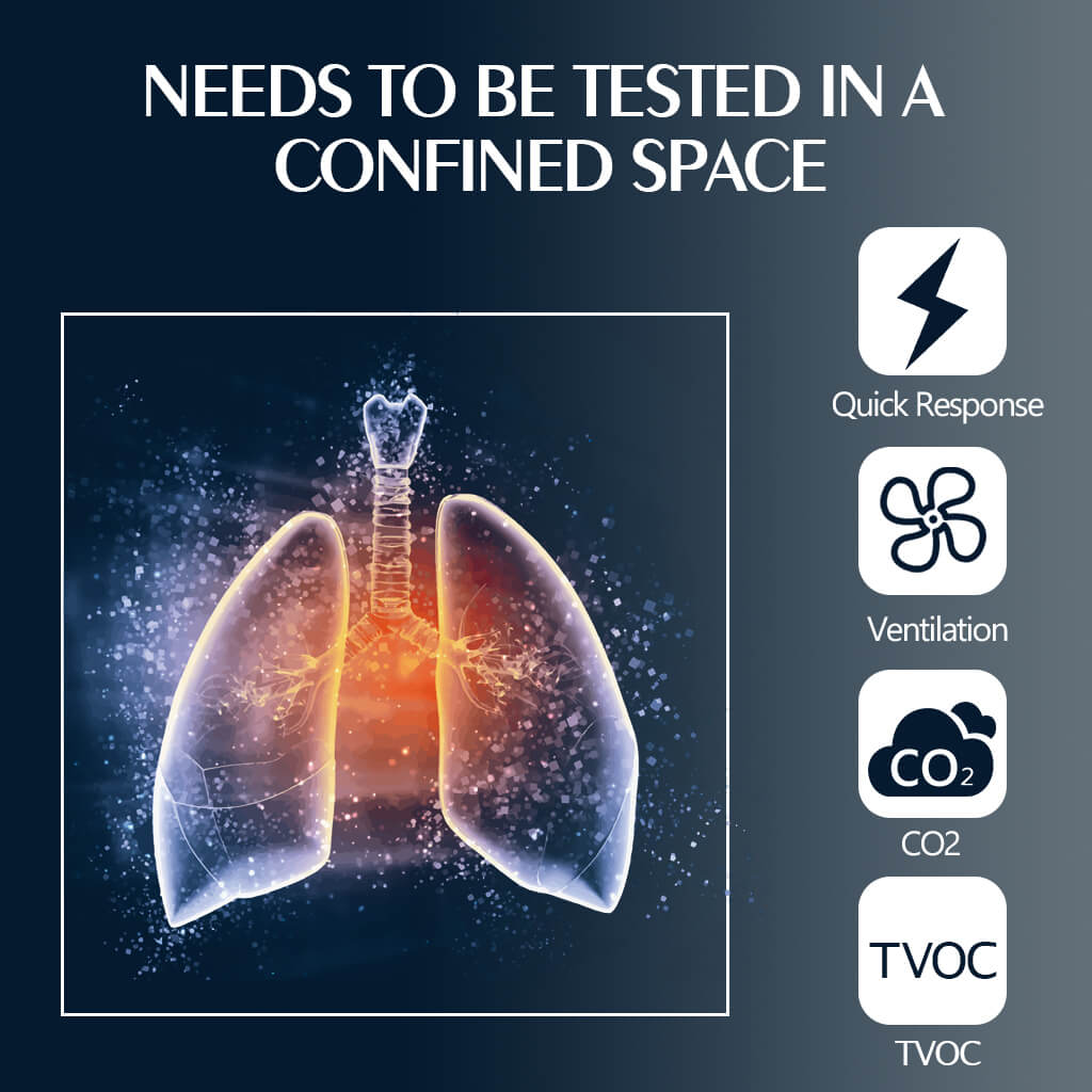 Main functions of Carefor air quality monitor