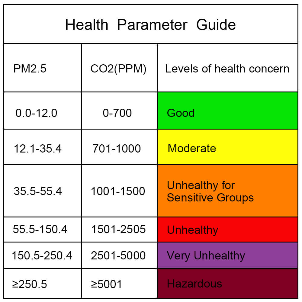 What Do Air Quality Monitors Do CareFor