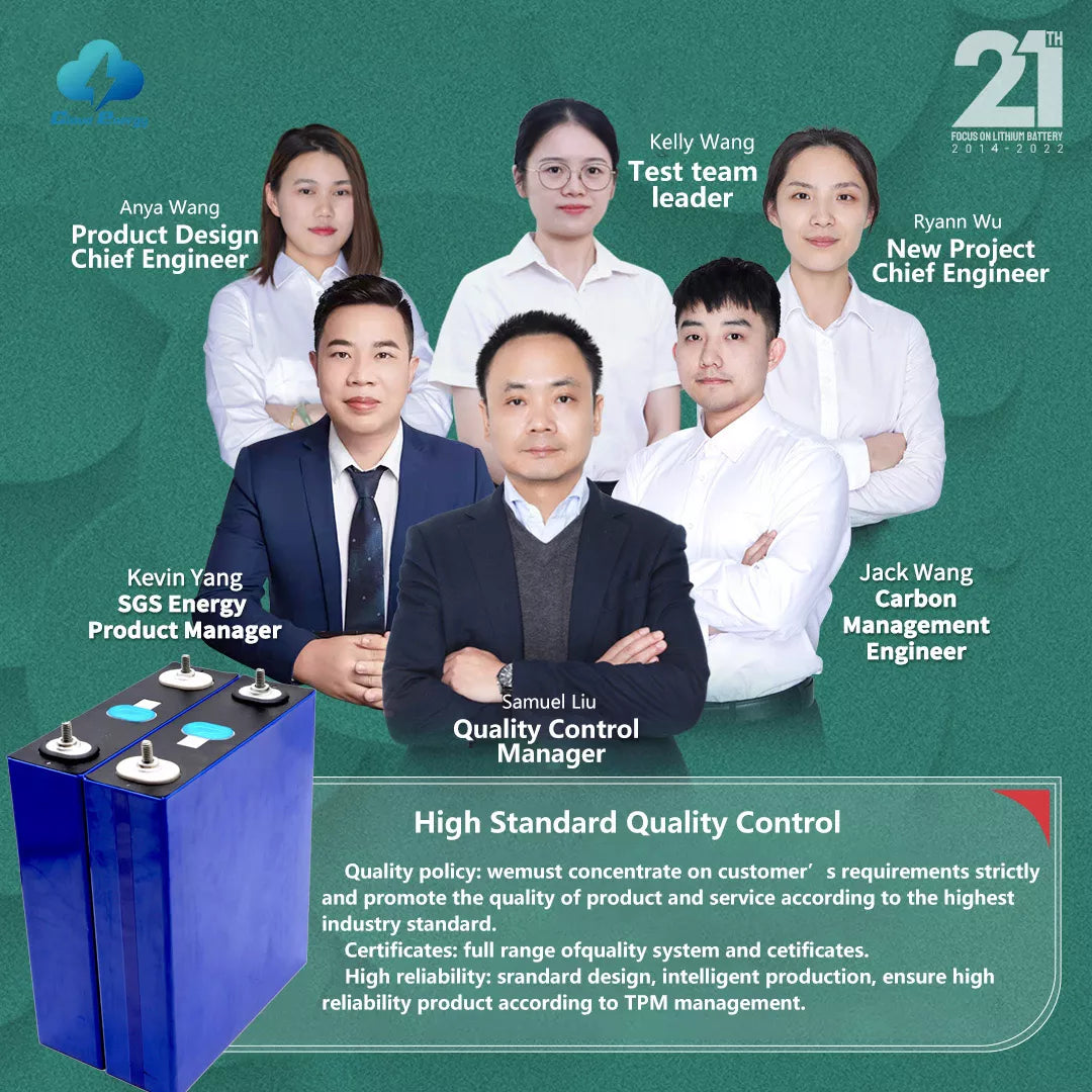 Quality Control Team