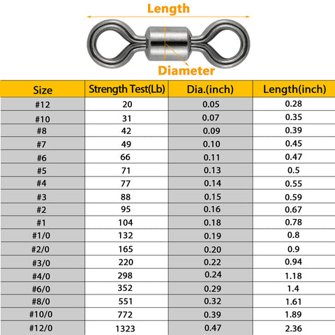 Swivel size chart - How to choose a rolling swivel size? – Dr.Fish