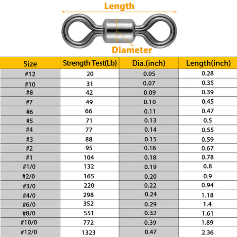 Dr.Fish_Rolling_Barrel_Swivels_Size_Chart