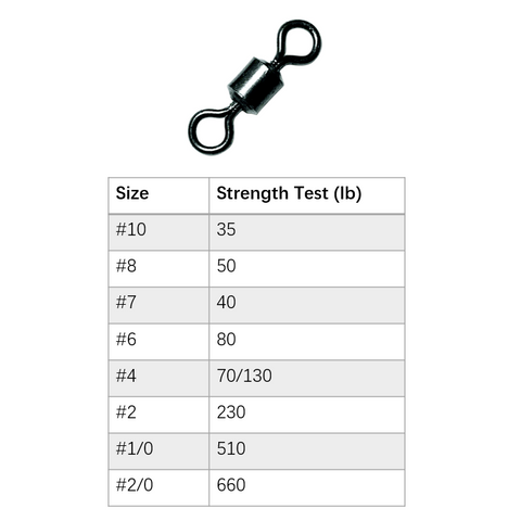 Eagle_Claw_Powerlight_Swivel_Size_Chart